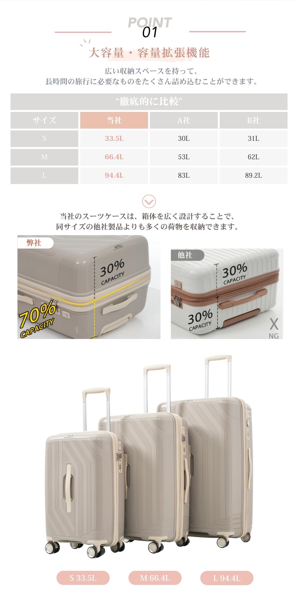 OSJ スーツケース Sサイズ キャリーケース 機内持ち込み 軽量 ストッパー付き USBポート TSAロック ダブルキャスター 修学旅行 かわいい 小型 1~3日 中学生 大容量 海外旅行 ベージュ Sサイズ